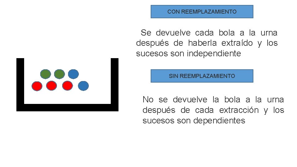 CON REEMPLAZAMIENTO Se devuelve cada bola a la urna después de haberla extraído y