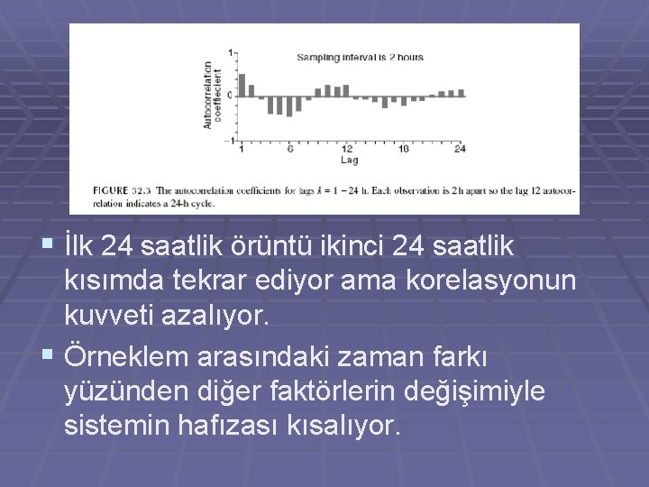 § İlk 24 saatlik örüntü ikinci 24 saatlik kısımda tekrar ediyor ama korelasyonun kuvveti