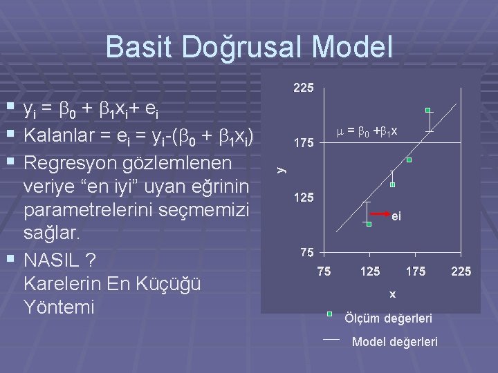 Basit Doğrusal Model § yi = b 0 + b 1 xi+ ei §