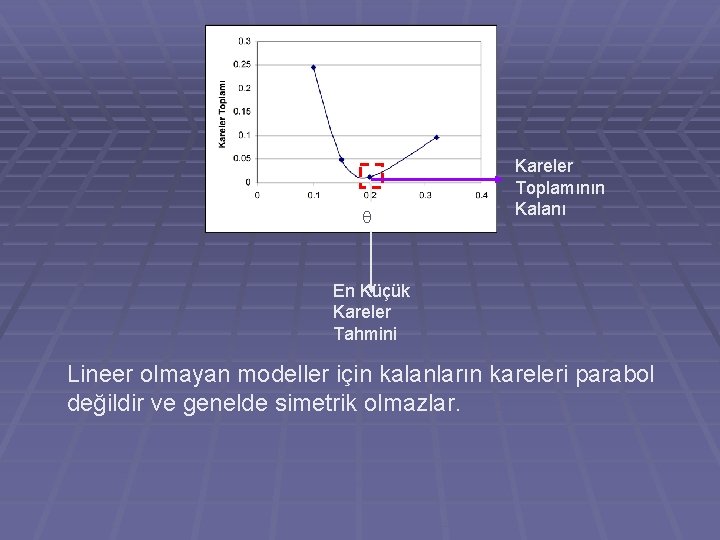  Kareler Toplamının Kalanı En Küçük Kareler Tahmini Lineer olmayan modeller için kalanların kareleri