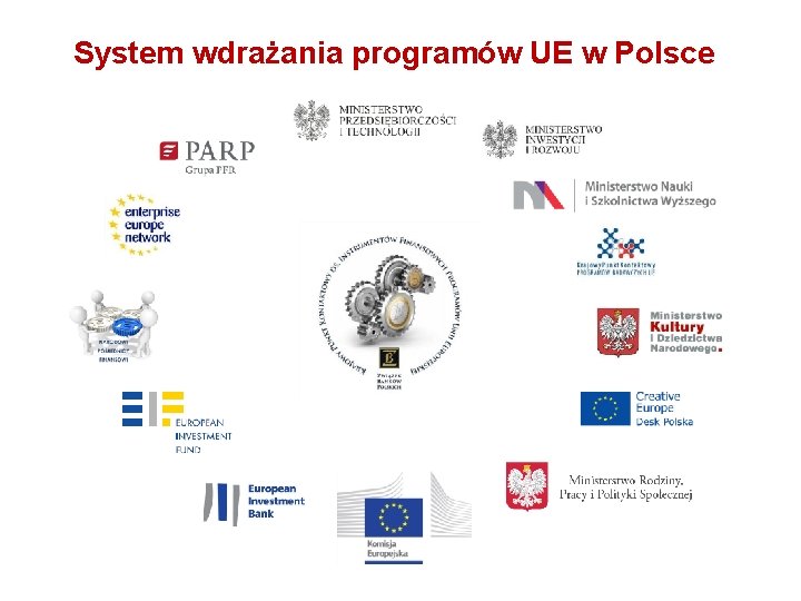 System wdrażania programów UE w Polsce 