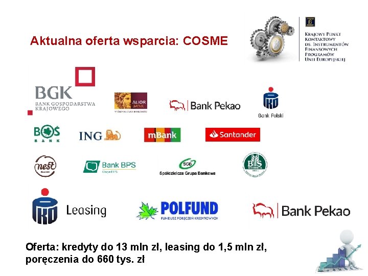 Aktualna oferta wsparcia: COSME Oferta: kredyty do 13 mln zł, leasing do 1, 5