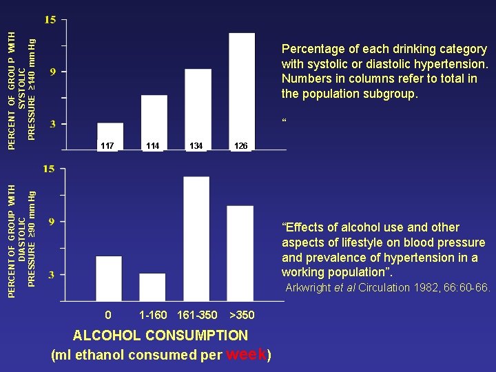 “ 117 114 134 126 PERCENT OF GROUP WITH DIASTOLIC PRESSURE ≥ 90 mm