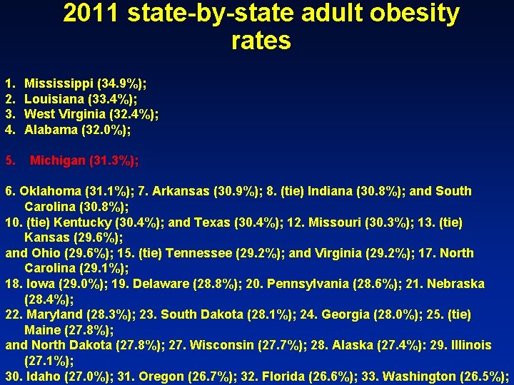 2011 state-by-state adult obesity rates 1. 2. 3. 4. 5. Mississippi (34. 9%); Louisiana