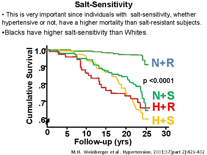 Salt-Sensitivity • This is very important since individuals with salt-sensitivity, whether hypertensive or not,