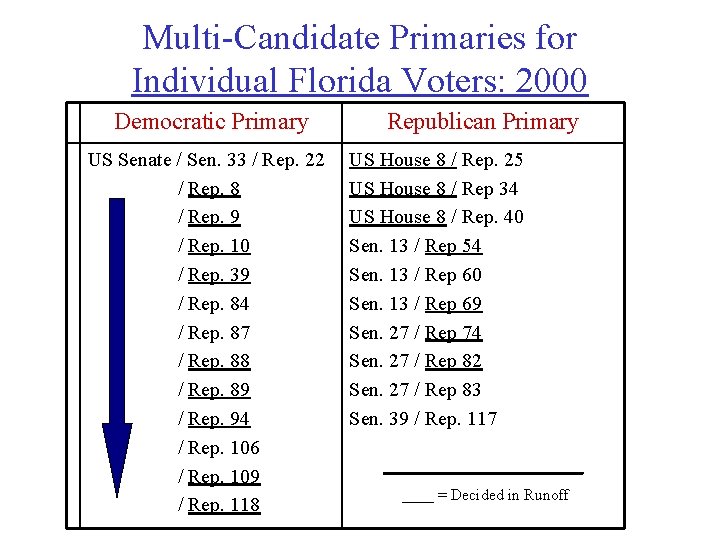 Multi-Candidate Primaries for Individual Florida Voters: 2000 Democratic Primary US Senate / Sen. 33