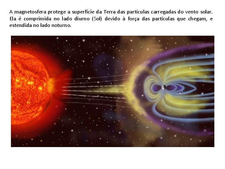 A magnetosfera protege a superfície da Terra das partículas carregadas do vento solar. Ela
