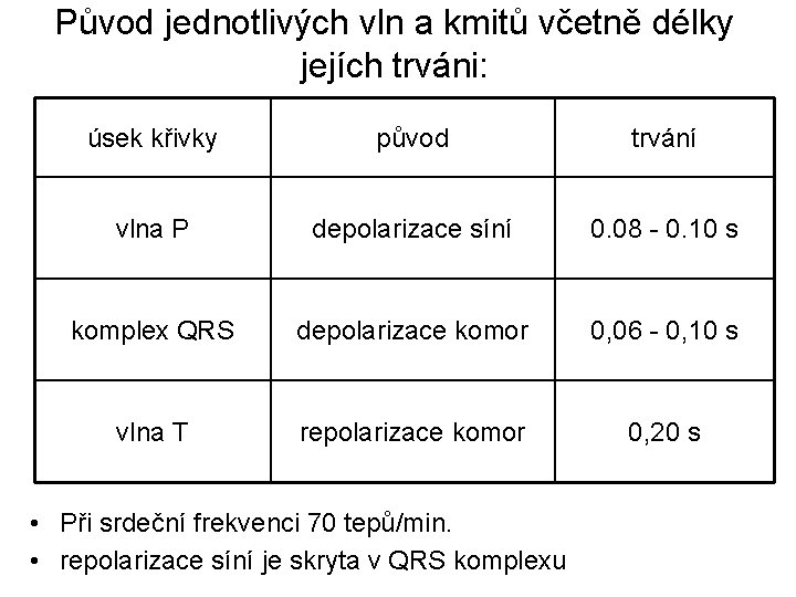 Původ jednotlivých vln a kmitů včetně délky jejích trváni: úsek křivky původ trvání vlna