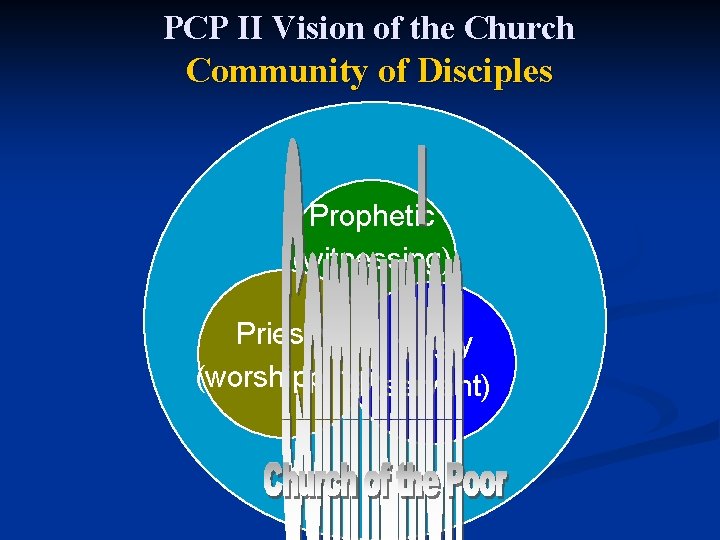 PCP II Vision of the Church Community of Disciples Prophetic (witnessing) Priestly Kingly (worshipping)(servant)