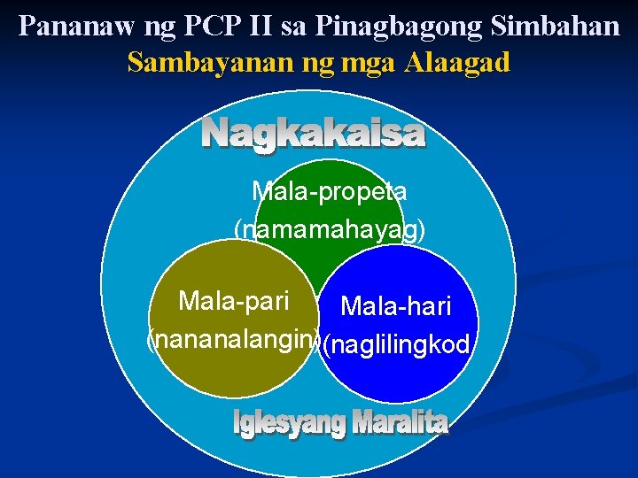 Pananaw ng PCP II sa Pinagbagong Simbahan Sambayanan ng mga Alaagad Mala-propeta (namamahayag) Mala-pari