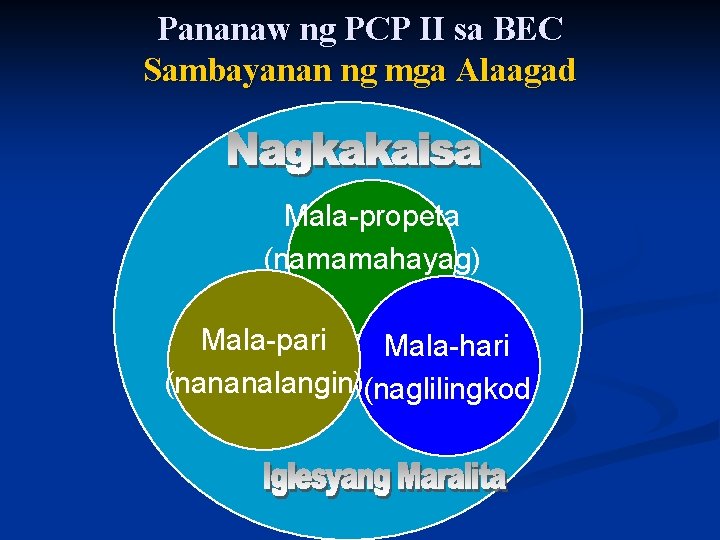 Pananaw ng PCP II sa BEC Sambayanan ng mga Alaagad Mala-propeta (namamahayag) Mala-pari Mala-hari