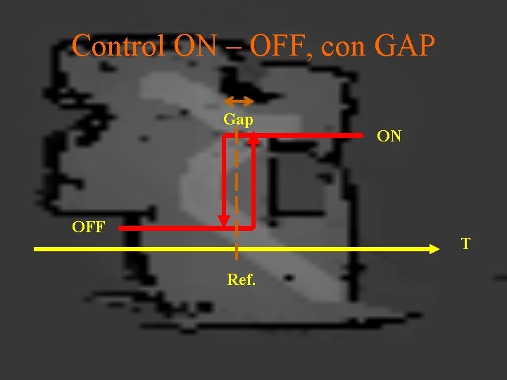 Control ON – OFF, con GAP Gap OFF ON T Ref. 