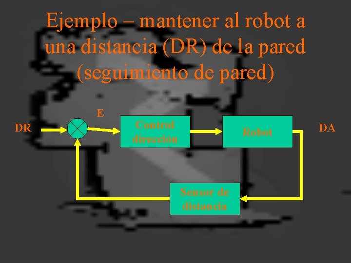 Ejemplo – mantener al robot a una distancia (DR) de la pared (seguimiento de