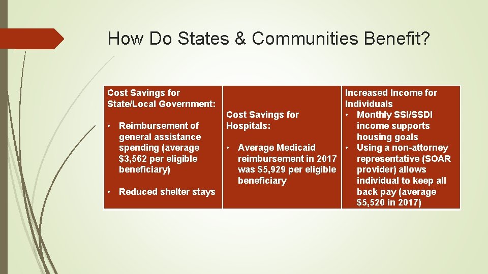 How Do States & Communities Benefit? Cost Savings for State/Local Government: • Reimbursement of