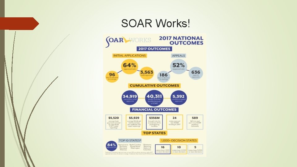 SOAR Works! 