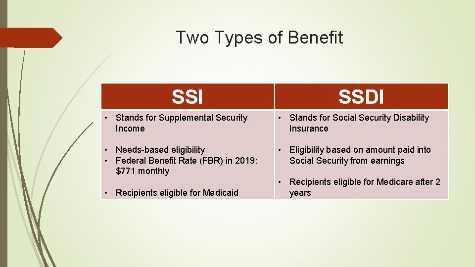 Two Types of Benefit SSI SSDI • Stands for Supplemental Security Income • Stands