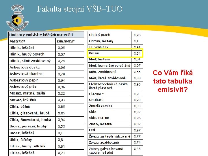 Fakulta strojní VŠB–TUO Co Vám říká tato tabulka emisivit? 