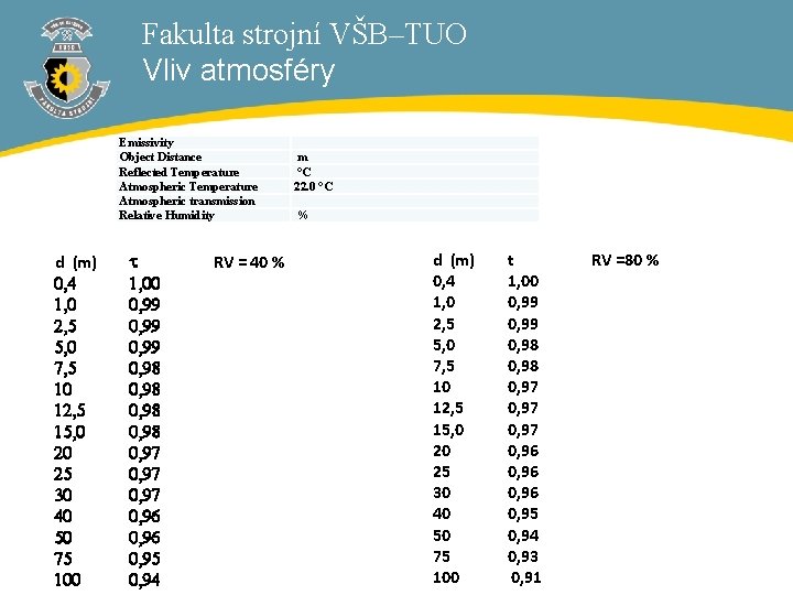 Fakulta strojní VŠB–TUO Vliv atmosféry Emissivity Object Distance Reflected Temperature Atmospheric transmission Relative Humidity