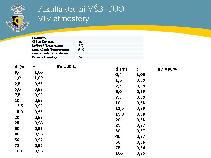 Fakulta strojní VŠB–TUO Vliv atmosféry Emissivity Object Distance Reflected Temperature Atmospheric transmission Relative Humidity