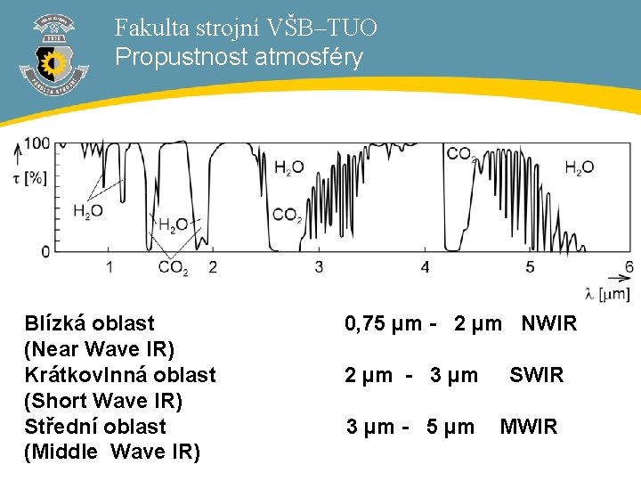 Fakulta strojní VŠB–TUO Propustnost atmosféry Blízká oblast 0, 75 µm - 2 µm NWIR