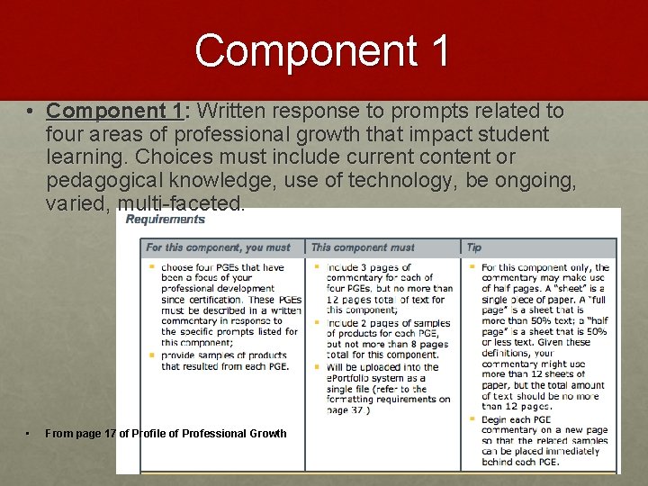 Component 1 • Component 1: Written response to prompts related to four areas of