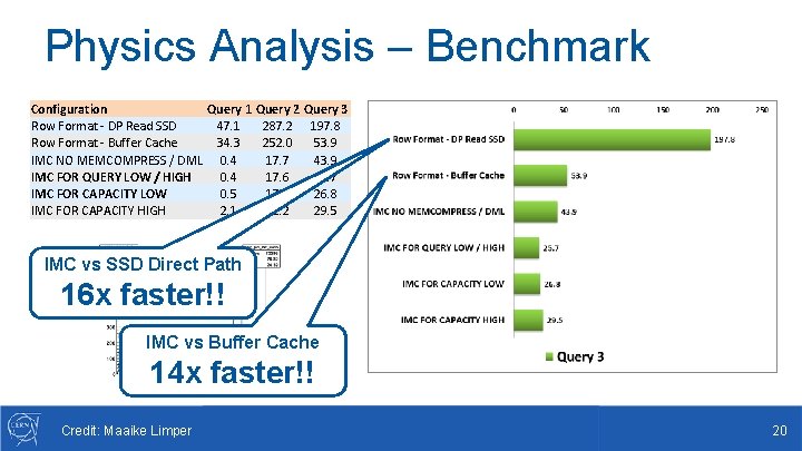 Physics Analysis – Benchmark Configuration Query 1 Query 2 Query 3 Row Format -