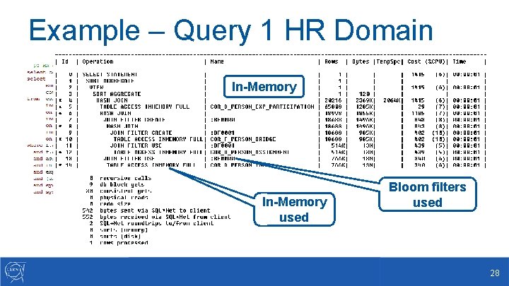 Example – Query 1 HR Domain In-Memory Direct IO Buffer Cache Bloom filters Reading