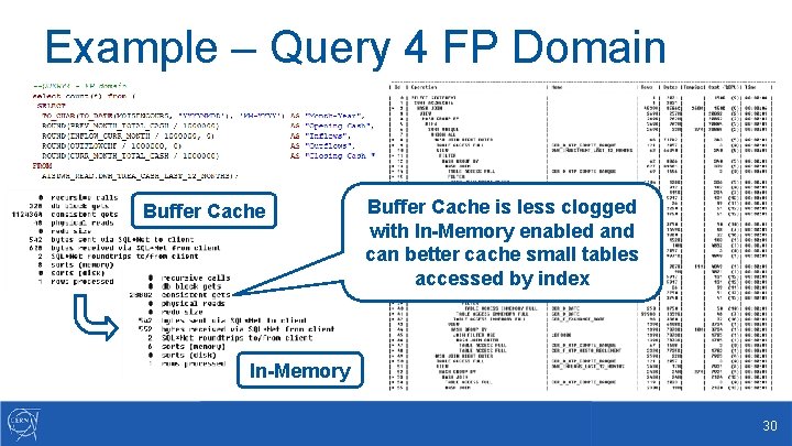 Example – Query 4 FP Domain Buffer Cache is less clogged with In-Memory enabled
