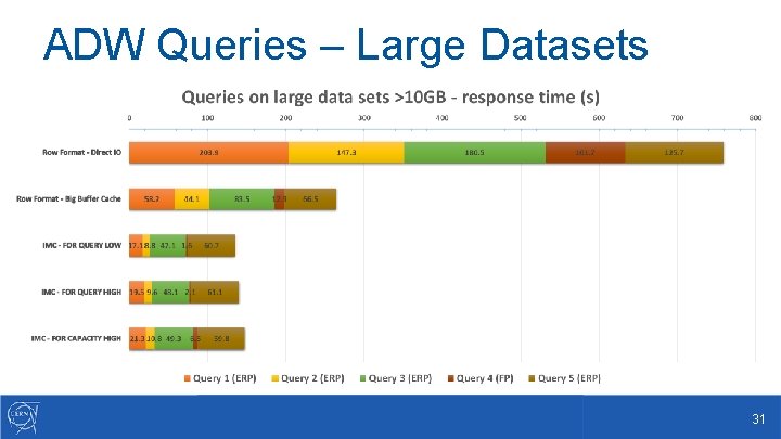 ADW Queries – Large Datasets IMC vs Small BC IMC vs Direct IO 63