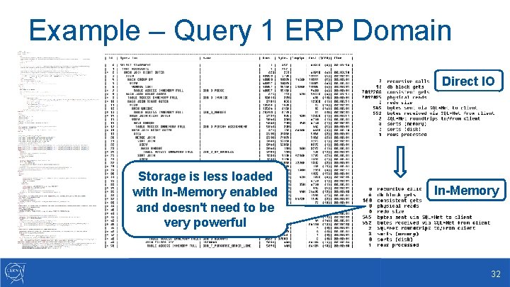 Example – Query 1 ERP Domain Direct IO Storage is less loaded with In-Memory