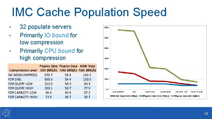 IMC Cache Population Speed • • • 32 populate servers Primarily IO bound for