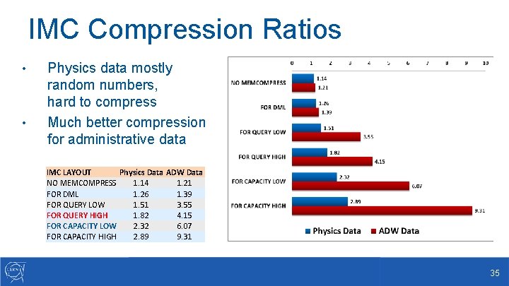 IMC Compression Ratios • • Physics data mostly random numbers, hard to compress Much