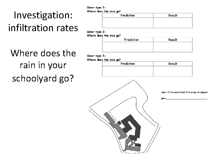 Investigation: infiltration rates Where does the rain in your schoolyard go? 