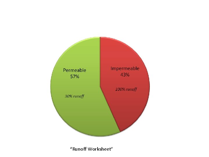 “Runoff Worksheet” 
