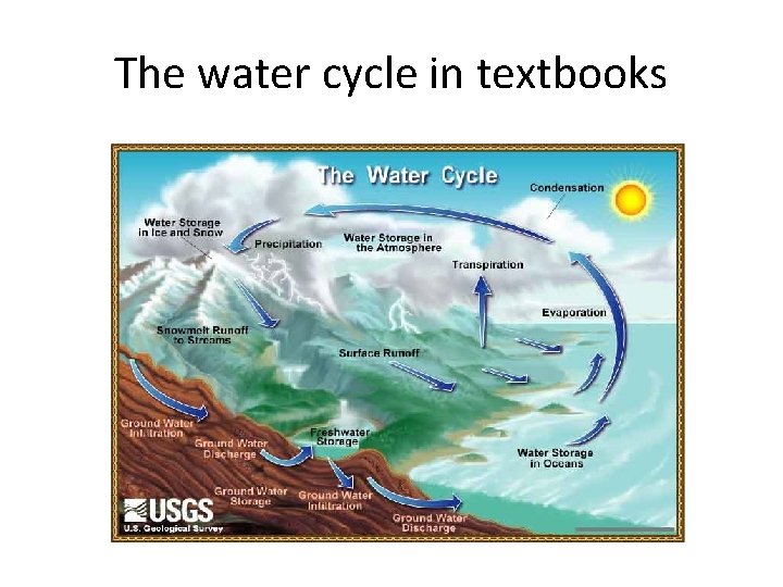 The water cycle in textbooks 