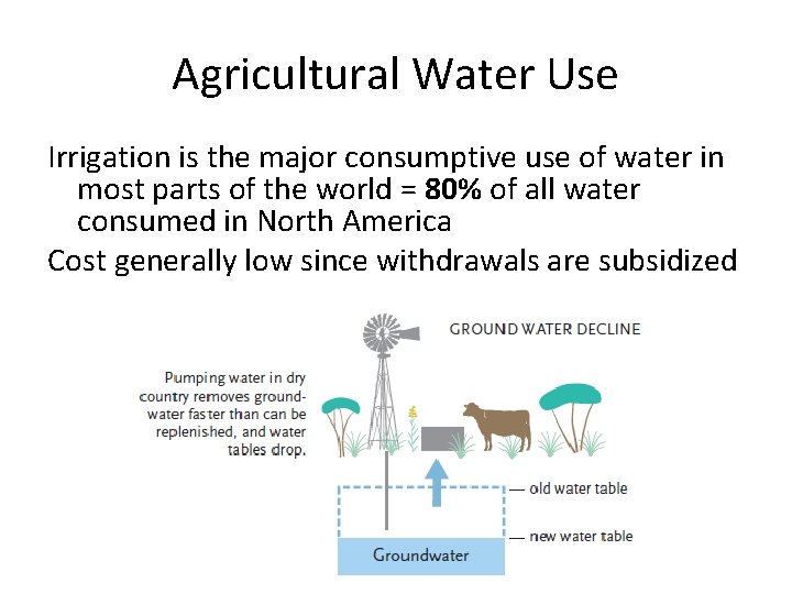 Agricultural Water Use Irrigation is the major consumptive use of water in most parts