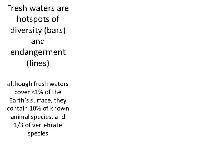 Fresh waters are hotspots of diversity (bars) and endangerment (lines) although fresh waters cover