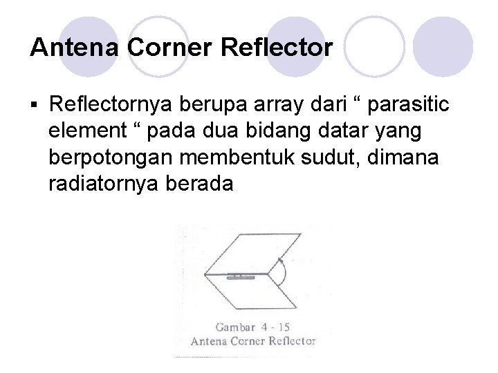 Antena Corner Reflector § Reflectornya berupa array dari “ parasitic element “ pada dua