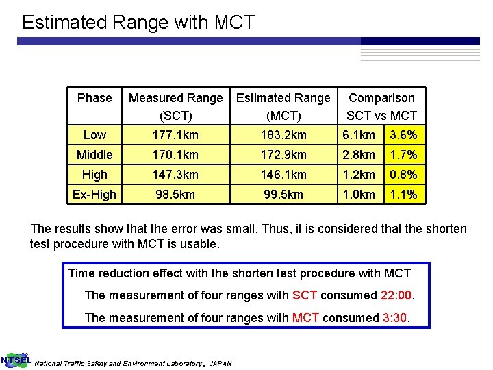 Estimated Range with MCT Phase Measured Range (SCT) Estimated Range (MCT) Comparison SCT vs