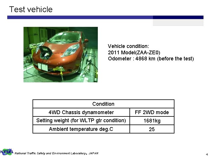 Test vehicle Vehicle condition: 2011 Model(ZAA-ZE 0) Odometer : 4868 km (before the test)