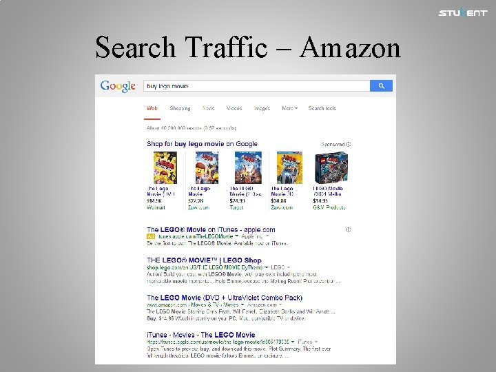 Search Traffic – Amazon 