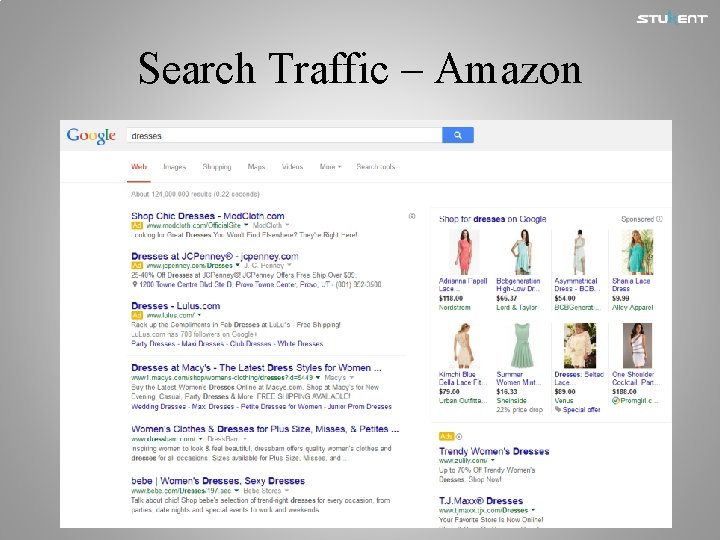 Search Traffic – Amazon 