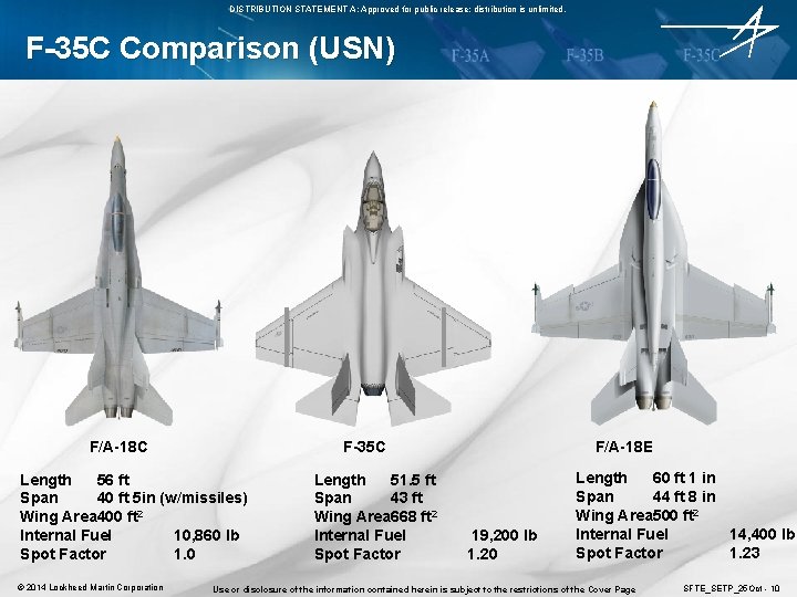 DISTRIBUTION STATEMENT A: Approved for public release; distribution is unlimited. F-35 C Comparison (USN)