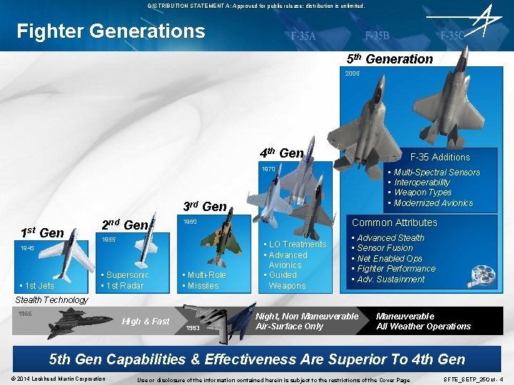 DISTRIBUTION STATEMENT A: Approved for public release; distribution is unlimited. Fighter Generations 5 th