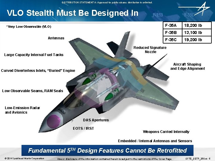 DISTRIBUTION STATEMENT A: Approved for public release; distribution is unlimited. VLO Stealth Must Be