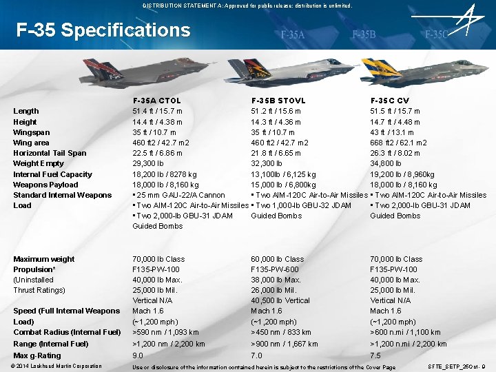 DISTRIBUTION STATEMENT A: Approved for public release; distribution is unlimited. F-35 Specifications F-35 A