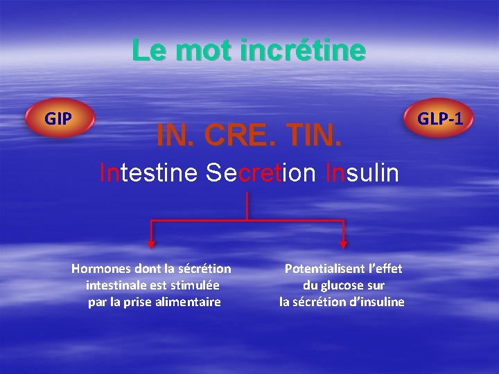 Le mot incrétine GIP IN. CRE. TIN. Intestine Secretion Insulin Hormones dont la sécrétion