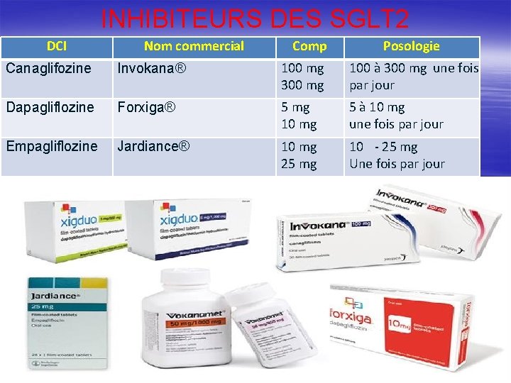 INHIBITEURS DES SGLT 2 DCI Nom commercial Comp Posologie Canaglifozine Invokana® 100 mg 300