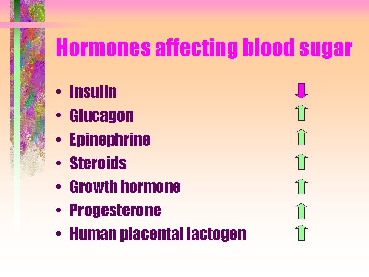Hormones affecting blood sugar • • Insulin Glucagon Epinephrine Steroids Growth hormone Progesterone Human