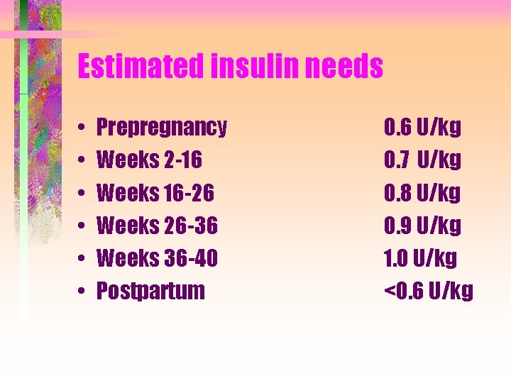 Estimated insulin needs • • • Prepregnancy Weeks 2 -16 Weeks 16 -26 Weeks